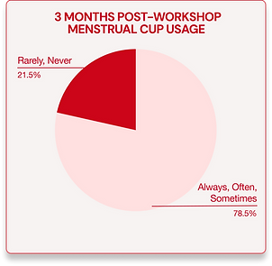 3 Months Graph.png