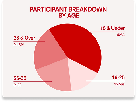 Age Graph.png