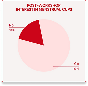 Post Workshop Graph.png